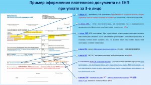 Пример оформления платежного документа на ЕНП при уплате за 3-е лицо
